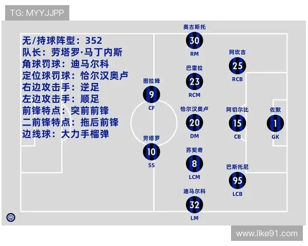 德甲各球队国脚球员名单及国际比赛表现