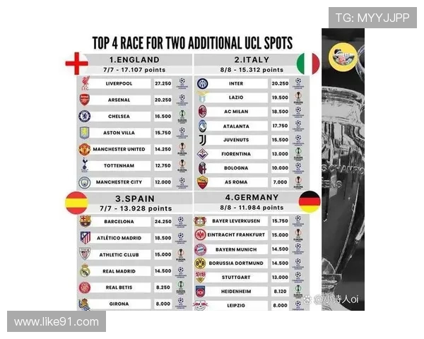 最新德甲排名净胜球数据及球队表现对比